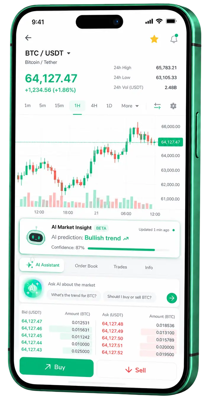 Bred Fortjenstad – mobilplattform Mobilvisning av trading med Bred Fortjenstad